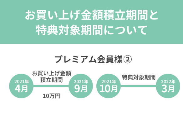 プレミアム会員サービスのご案内 Keihan City Mall 京阪シティモール